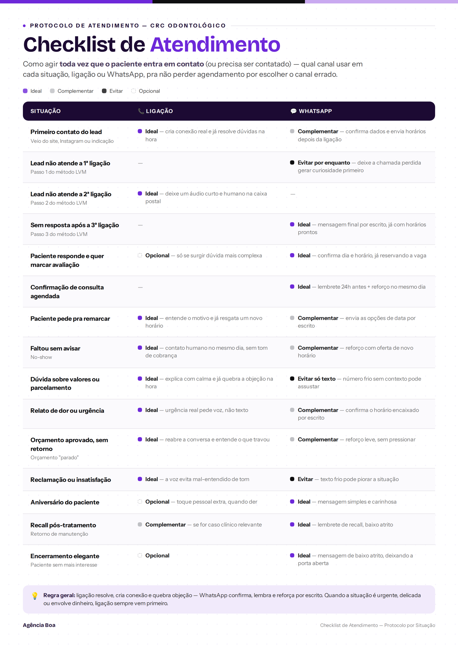 Prévia do Checklist de Atendimento